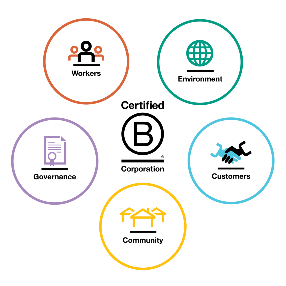 Popsa's Sustainability Journey